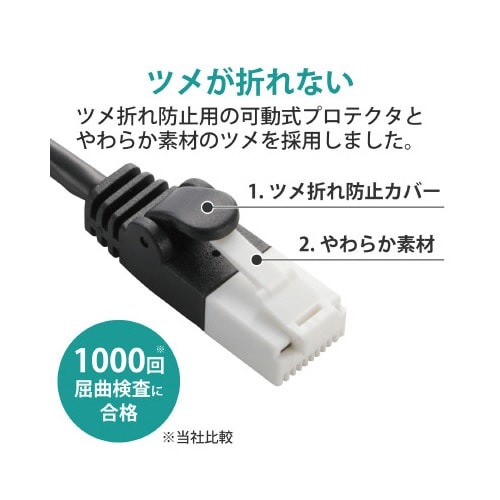 LANケーブル カテ6 ブラック 20m 黒いケーブルが整然と巻かれた状態、端子部分が明瞭に見える。