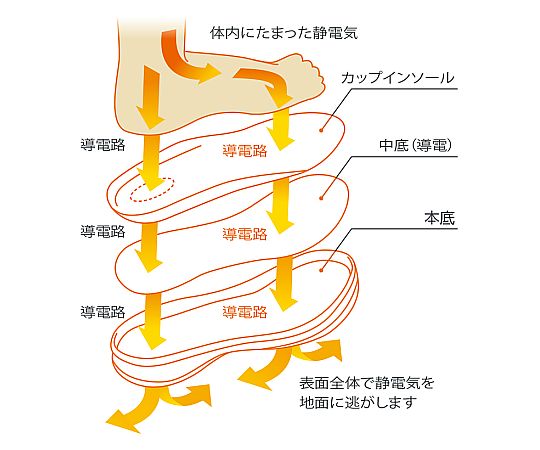 通気底紳士靴　ブラック　静電　24cm 側面から見たシンプルなデザインの靴、靴紐が整然と結ばれている様子。