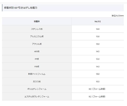 10mmx20m 両面テープ・強力(プラスチック用) 透明なテープが巻かれたラベルの付いた箱の上部が見える状態