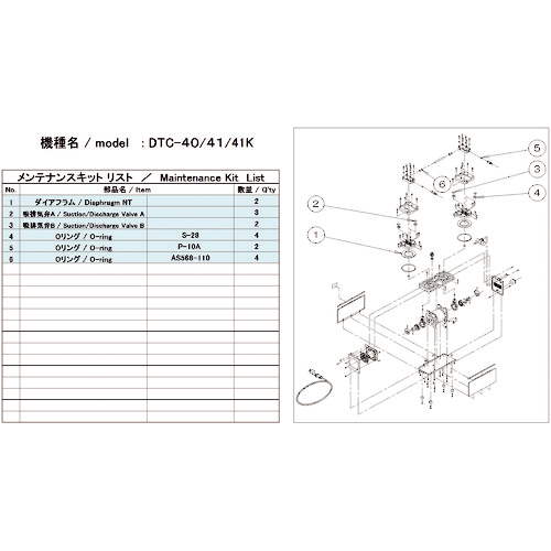 DTC-41/41K用ﾒﾝﾃﾅﾝｽｷｯﾄ 1式画像