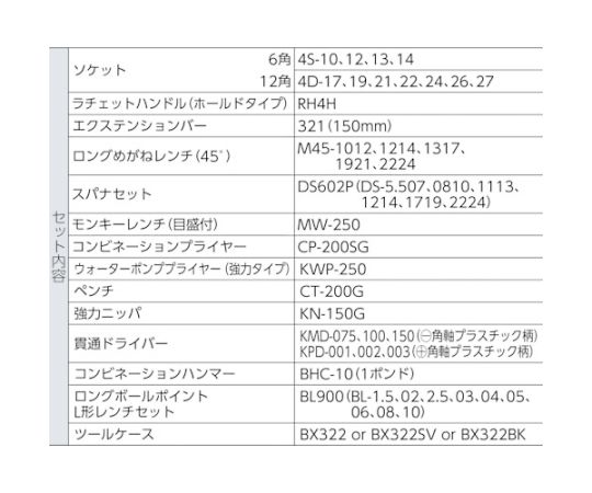 整備用工具セット TSS460ツールセット マットブラック 間口433×奥行220×高さ195mm 黒いマット仕上げの工具セットが並ぶ上面の様子