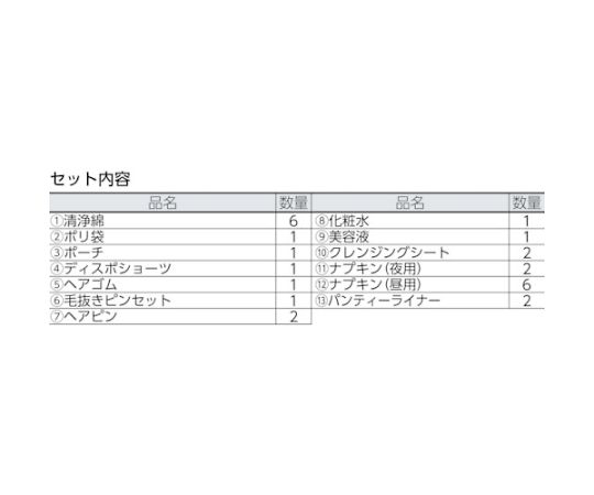 防災レディースセット パッケージが横向きに置かれ、内容物がちらりと見える状態