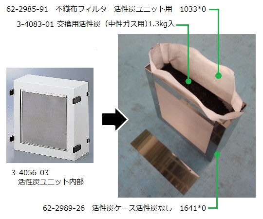 活性炭ケース中性活性炭1.3Kg入り 正面から撮影されたパッケージが、濃い色合いで印刷されている様子
