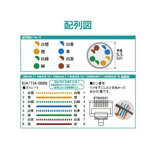 CAT6LANケーブル 2m/オレンジ/簡易包装 オレンジのケーブルが真上から見える状態、端子部分がはっきりと確認できる