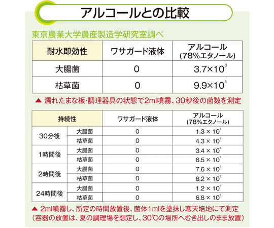 ワサガード　液体　18L ラベルが上向きに置かれた18リットルの容器