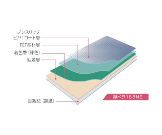 フィルム（超耐久歩行帯）500mm×3m　グリーン　ノンスリップ 鮮やかなグリーンの表面が光を反射している状態
