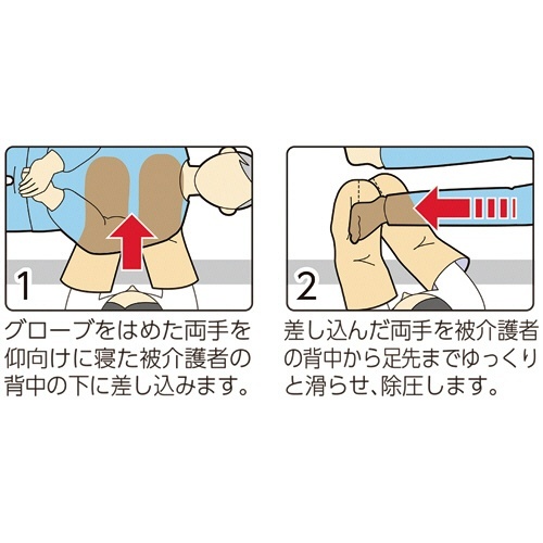プラスハート　体圧除圧グローブ　ベージュ　1パック(2枚) パッケージが立てて置かれ、全体が引き的に見える状態