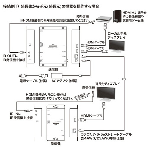 PoE対応HDMIエクステンダー(送信機・受信機セットモデル)　1セット セットで並べられた送信機と受信機、明るい背景に配置されている。