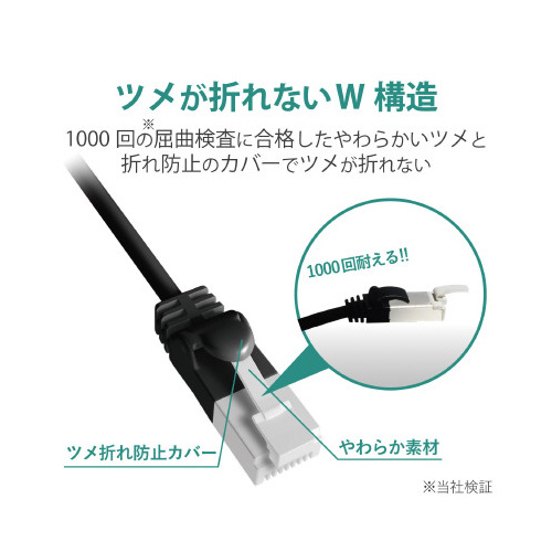 LANケーブル Cat6A 5m ツメ折防止 製品のプラグ部分が横向きに見える、透明なカバー付きの状態