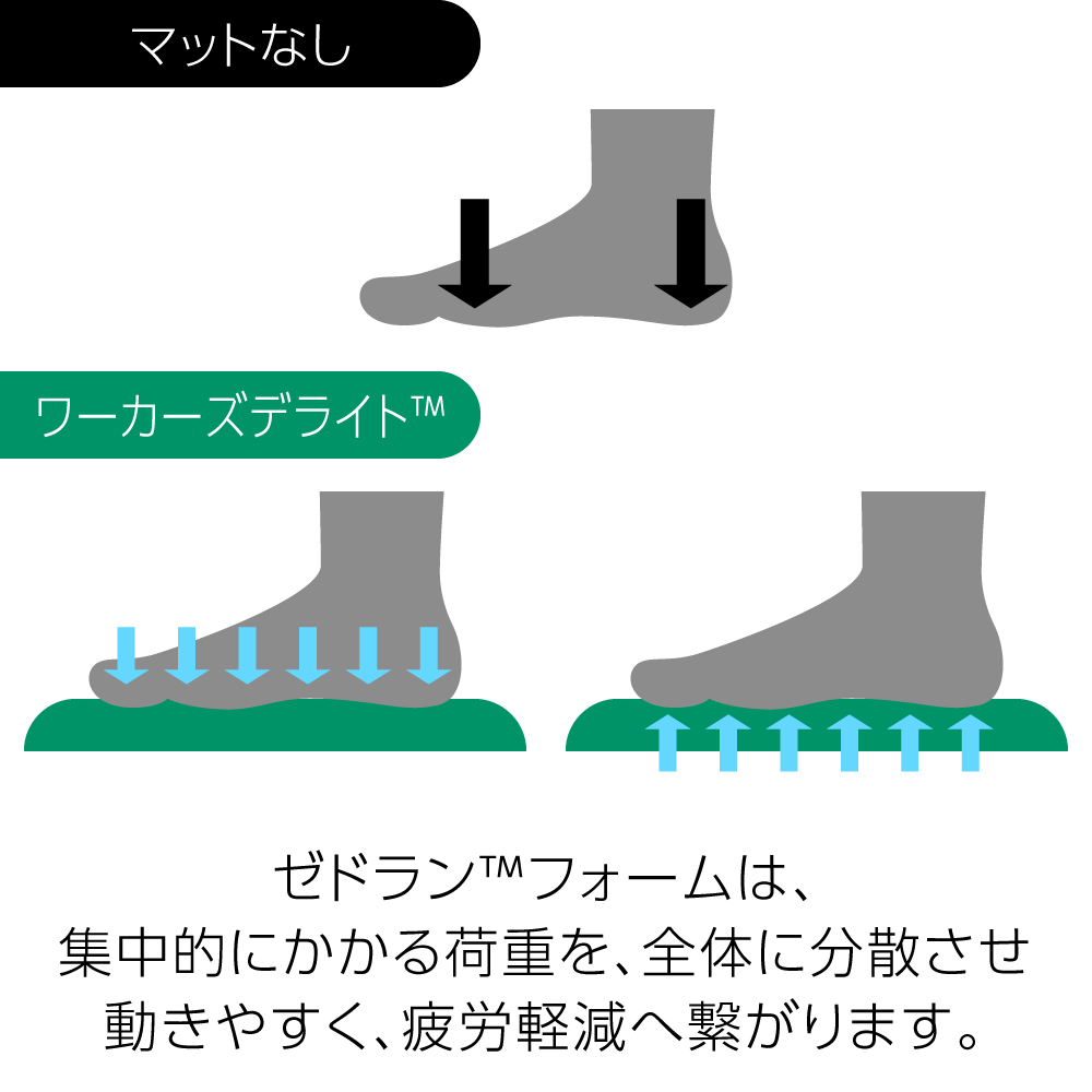 疲労軽減マット（ワーカーズデライト（TM）） マットの表面に滑らかな質感があり、柔らかな膨らみが確認できる状態