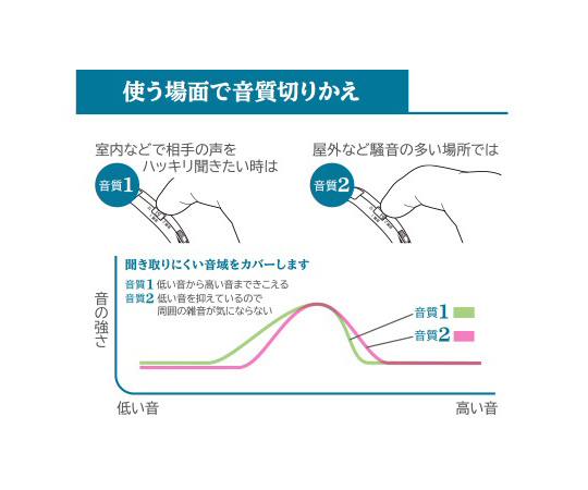 耳かけ型集音器 イヤーフォース・ミニ レッド 耳にフィットする形状の赤いデザインが強調された状態