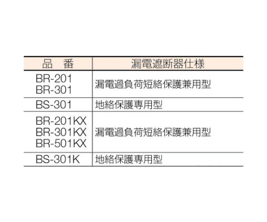 コードリール BR型 単相100V型ブレーカーリール 30m アース付 とび出しプラグ付 全体が見える角度から撮影されたリール、電源コードが展開された状態。
