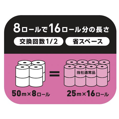 ネピアプレミアムソフト2倍巻ダブル8Rプリント パッケージの前面が正面から見える状態で、柔らかな質感が強調されている。