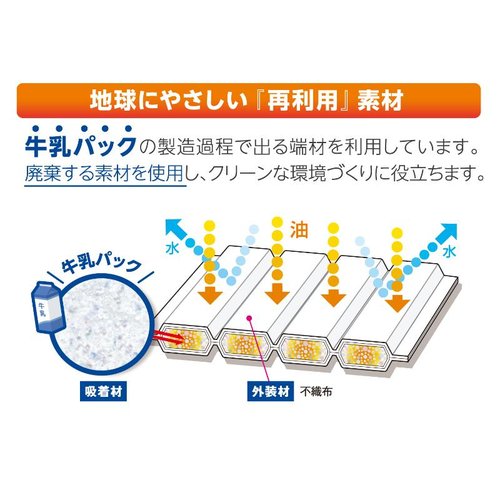 グリーストラップ洗浄 CF油トリマンSS 20個入り 第一衛材 真上から撮影された20個入りのパッケージが整然と並んでいる様子