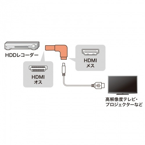 HDMIアダプタ　L型(下)　1個 接続端子が上向きの状態で撮影されたアダプタ