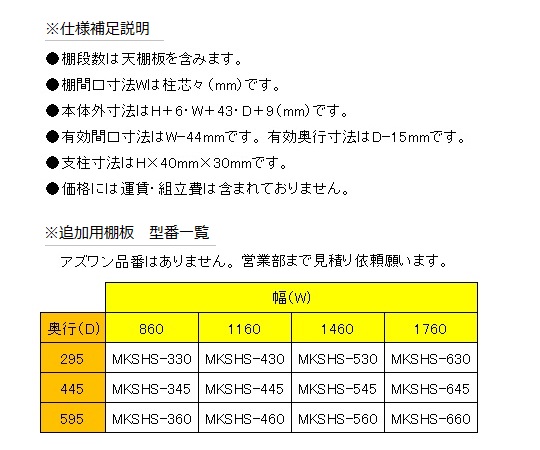 軽量ボルトレスラック　5段　1203×604×2106mm　（耐荷重：150kg/段） シンプルで無駄のないデザインのフレーム構造と、安定した位置に配置された棚板が確認できる様子