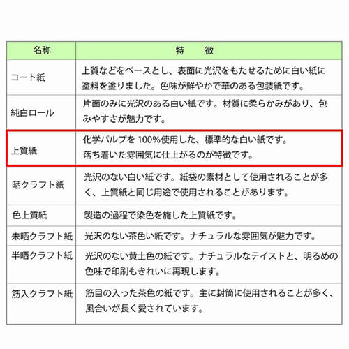 ギフトボックスのラッピングに！英字新聞柄の包装紙