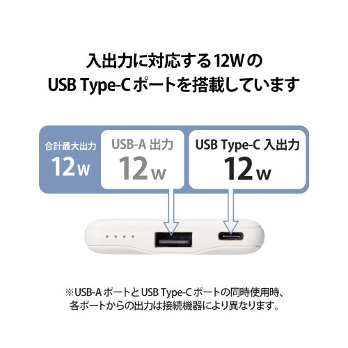 モバイルバッテリー 5000mAh 顔付 正面から見た、ユニークな顔のデザインが施されたバッテリー