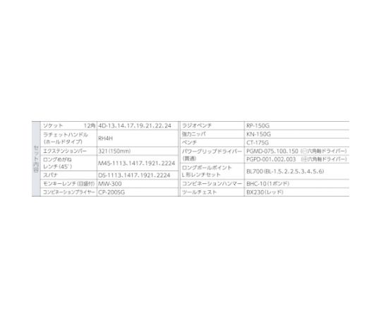 整備用工具セット ツールセット BX230仕様 レッド 間口508×奥行232×高さ302mm 整備用工具が整然と配置された収納ケースの上面
