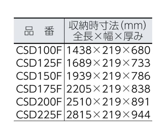 折畳式作業台CSD-F踏ざんH250mm仕様 折りたたまれた状態で、側面から見た作業台のディテール