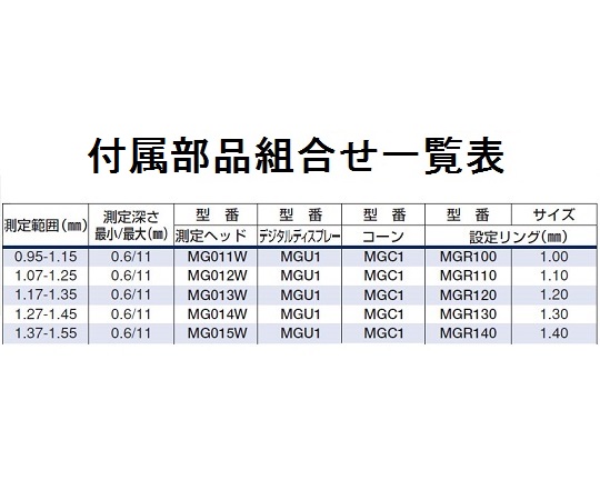 マイクロゲージセット(2点式ボアゲージ)測定範囲:0.95～1.55mm 透明なケースに収められた細長い測定器具が並ぶ様子