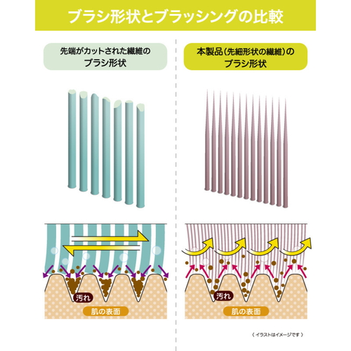 ボディブラシ　ボディケアブラシ　グレイッシュピンク 毛が密集したハンドル付きのブラシが柔らかな光を受けている様子