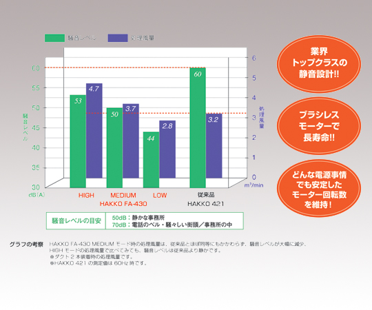 空気清浄式吸煙器 透明な本体と電源コードが見える状態