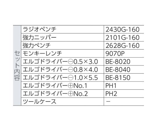スタンダード工具セット 多様な工具が整理されたケースの内部展示