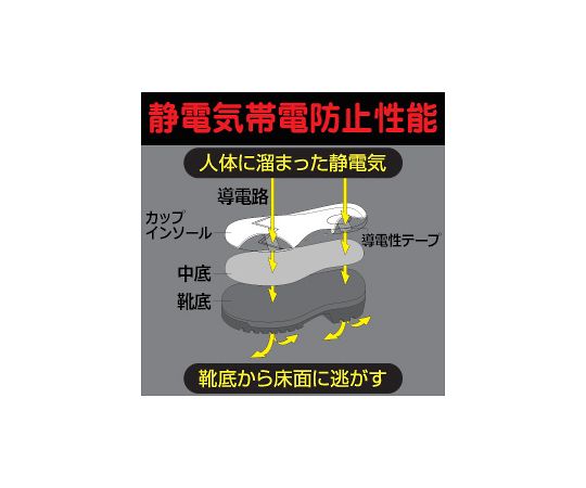 JIS規格　消防仕様　静電安全靴　静電　ブラック　23.5cm 前面からの視点で放射状のひび割れがある堅牢なアウトソール