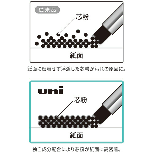 シャープ替芯　ユニ　0.3mm　HB　1個(25本) パッケージが正面から見え、透明な部分に替芯が並んでいる様子