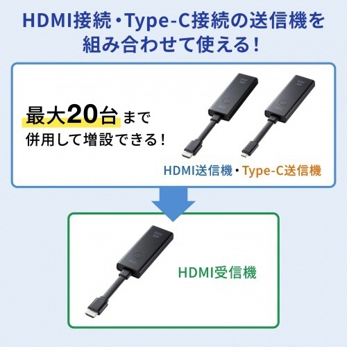 4K対応ワイヤレスHDMIエクステンダー(送信機のみ)　1台 装置がスタンドに設置され、接続ポートとボタンが明瞭に見える状態