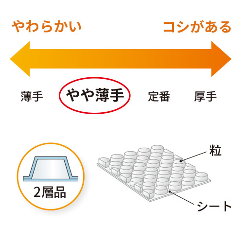 作業性UP！クリアで高品質な袋状のエアキャップ緩衝材