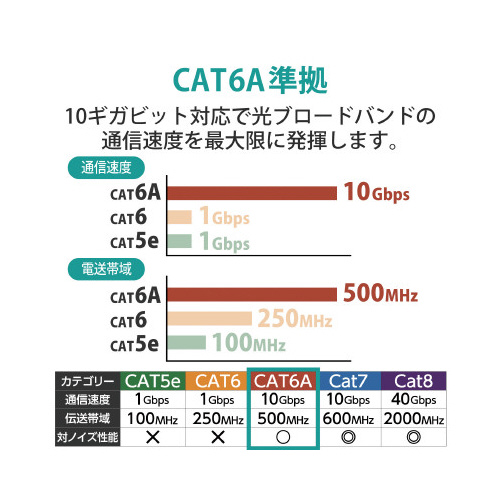 CAT6A準拠LANケーブル フラット 1m BM フラットなケーブルが真上から撮影され、しっかりとした配線の様子が見える状態