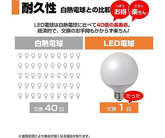 AC100V/ 13W/E26 LED電球(電球色) 光を放つ丸型のランプ、白いベースが特徴的な側面。