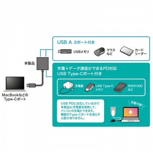 USB　Type-C　ハブ(Aポート×2・Type-Cポート×1)　ブラック　1個 正面から撮影されたハブで、各ポートの配置と形状が確認できる状態