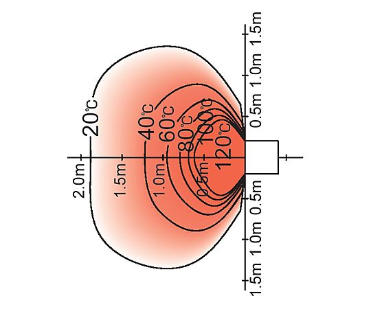 AC100V/18.2kW ジェットヒーター フロントパネルに操作ボタンと表示部があるヒーターの側面