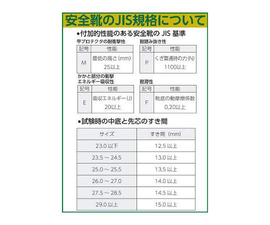 安全靴（中編靴）27.5cm 靴ひもがしっかりと結ばれた、サイドから見た状態