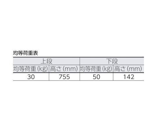 軽量メッシュ台車 アミー 回転式2段型 メッシュ部分が透けて見える回転式の2段構造