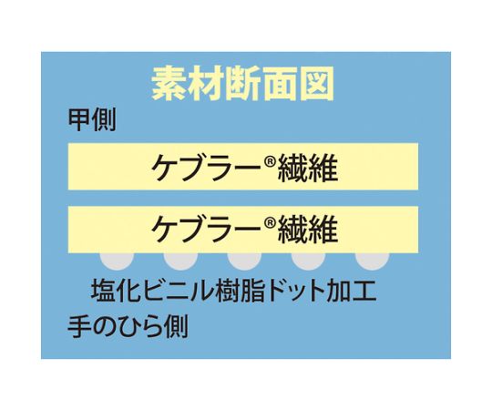 耐切創手袋 ケブラーK-300 あつ手スベリ止付 L （10双入） パッケージ横に並べられた手袋がしっかり収められている様子