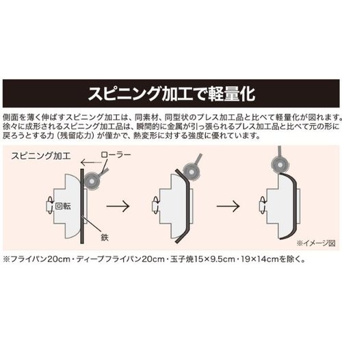 鉄匠 ディープフライパン 20cm ウルシヤマ金属工業 表面に艶があり、持ち手が見える角度で撮影された状態