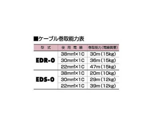 溶接ケーブルリール WCT 30M 円筒状のリールに整然と巻かれたケーブルが見える状態