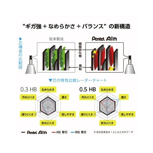 ぺんてるアイン0.7 HB 透明なパッケージ内に収められたペンが正面を向いている状態