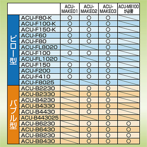 エアークッション製造機用フィルム