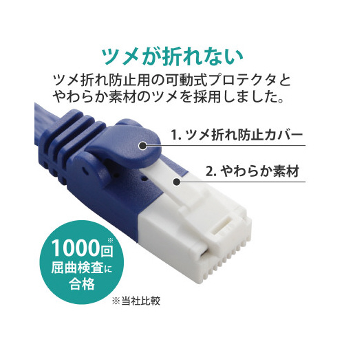 CAT6AフラットLANケーブル/20m/ブルー 滑らかな表面のフラットケーブルが絡まないように整列している様子
