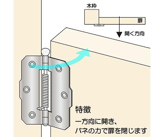 ステンレス　バネ丁番　片開　65mm 金属製の片開きバネ丁番が正面から見える状態で、光沢のある表面が確認できる。