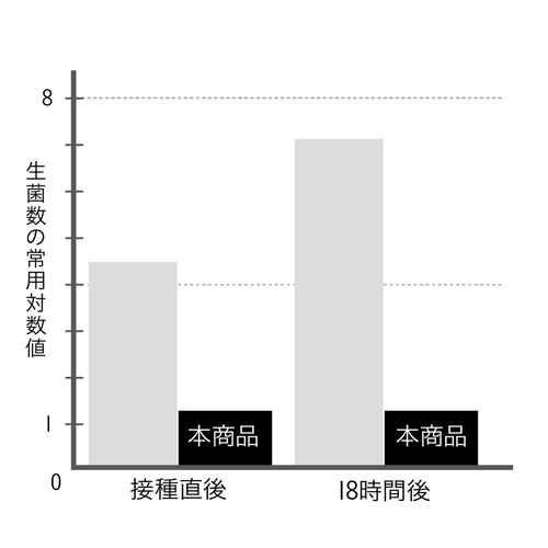 タオル　犬　抗菌　ペットローブ　M　ホワイト タオルが広げられ、柔らかな質感と清潔感が際立つ状態