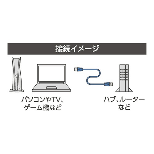 ミヨシ CAT.7 LANケーブル ブラック 2m 1本 ケーブル全体が見える状態で、黒い外装としっかりしたコネクタ部分が際立っている