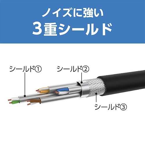 ミヨシ CAT.7 LANケーブル ブラック 2m 1本 ケーブルの一部がフラットで、黒色の表面が見える状態